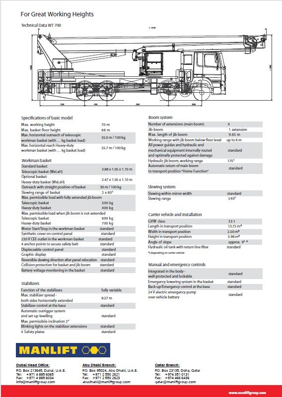 Wumag WT 700 teknik şeması